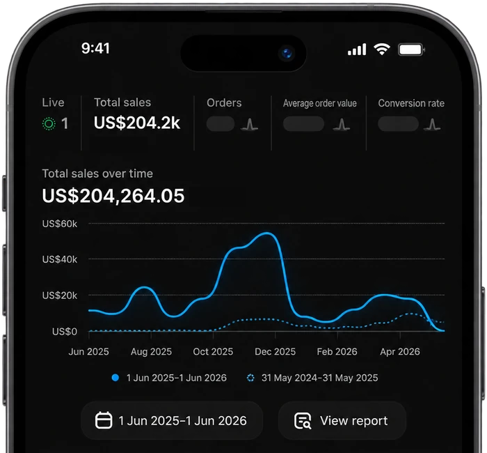 Shopify приложението: $204 264,05 общ оборот, 1 юни 2025 – 1 юни 2026